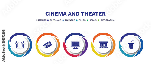 set of cinema and theater filled icons. cinema and theater filled icons with infographic template. flat icons such as red carpet, theater ticket, flat tv, hd video, papper cup with straw vector.