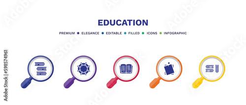 set of education filled icons. education filled icons with infographic template. flat icons such as stack of books, chemical diagram, reading an open book, sticky note, three books vector. © Abstract