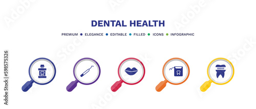 set of dental health filled icons. dental health filled icons with infographic template. flat icons such as mouth wash, periodontal scaler, mouth, dental floss, molar crown vector.