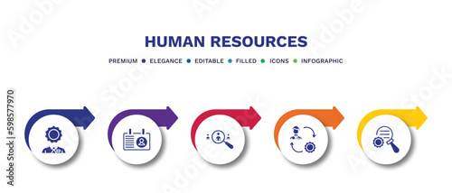 set of human resources filled icons. human resources filled icons with infographic template.flat icons such as administrator, personal profile, recruitment, change management, due diligence vector.