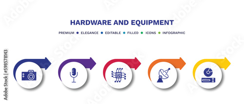 set of hardware and equipment filled icons. hardware and equipment filled icons with infographic template.flat icons such as big camera, radio mic, big processor, parabolic, cd room vector.