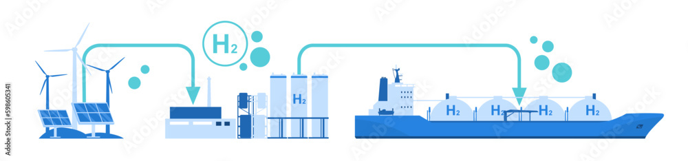 The concept of using and transporting hydrogen as an energy source. Gas ship, hydrogen liquefaction plant, solar panels and wind turbines. Vector illustration. - obrazy, fototapety, plakaty 
