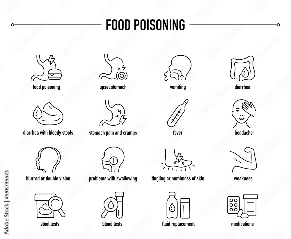 Food Poisoning symptoms, diagnostic and treatment vector icon set. Line editable medical icons.