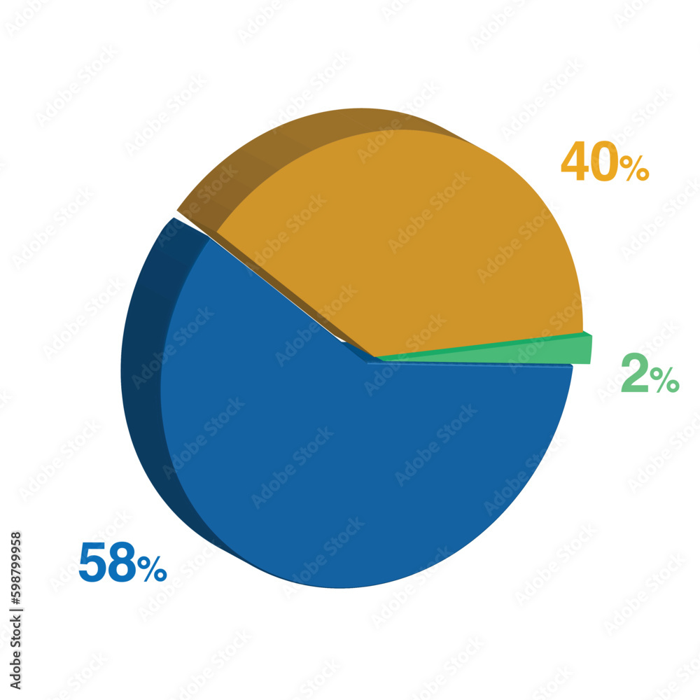 2 58 40 percent 3d Isometric 3 part pie chart diagram for business presentation. Vector infographics illustration eps. 2 58 40 percent 3d Isometric 3 part pie chart diagram for business presentation. Vector infographics illustration eps.
