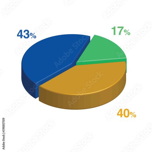 17 43 40 percent 3d Isometric 3 part pie chart diagram for business presentation. Vector infographics illustration eps.