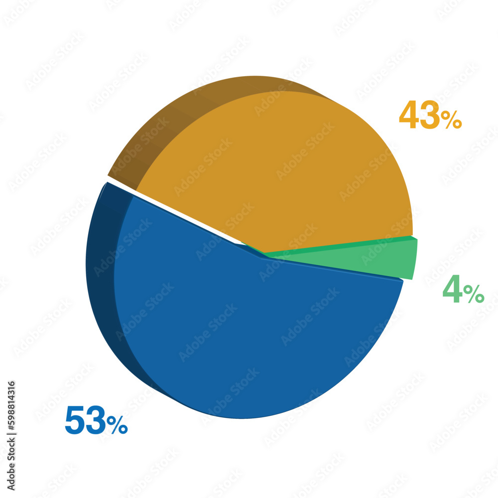 4 53 43 percent 3d Isometric 3 part pie chart diagram for business presentation. Vector infographics illustration eps. 4 53 43 percent 3d Isometric 3 part pie chart diagram for business presentation. Vector infographics illustration eps.