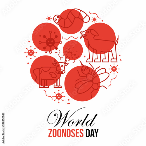 World zoonoses day