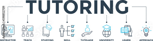 Tutoring banner web icon vector illustration concept with icon of instructor, teach, studying, skill, tutelage, university, learn and approach