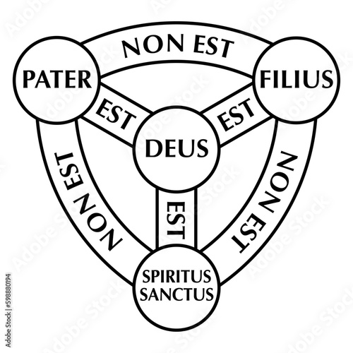 Shield of the Trinity, diagram of Scutum Fidei, the shield of faith. Medieval Christian symbol, and heraldic arms of God. Father (PATER), Son (FILIUS), Holy Spirit (SPIRITUS SANCTUS) and God (DEUS).