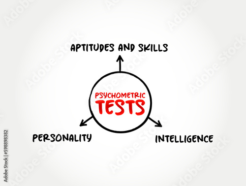 Types of Psychometric Tests (based on a model that portrays intelligence as a composite of abilities measured by mental tests) mind map concept background