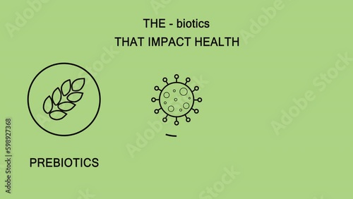 Postbiotic, prebiotic, and probiotic text on a green background. The concept of a healthy gut. Beneficial bacteria. Generative AI
