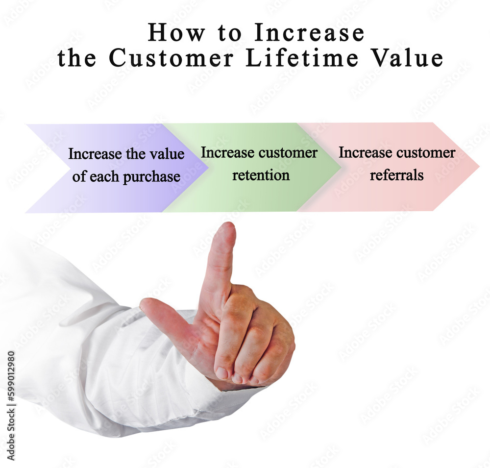 How to Increase the Customer Lifetime Value How to Increase the Customer Lifetime Value