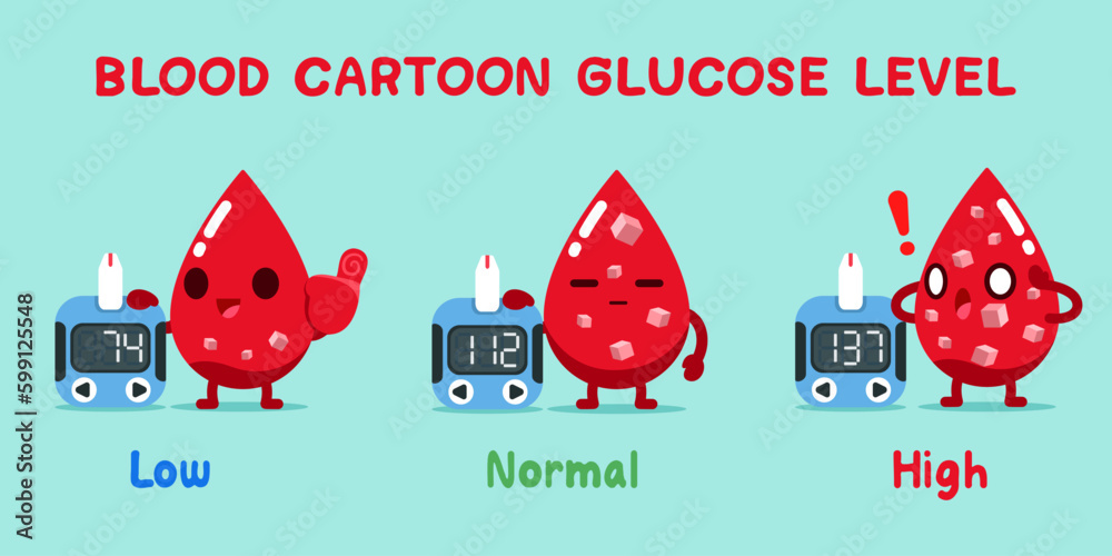 A cute cartoon red droplet checks blood control low-high sugar diabetes ...