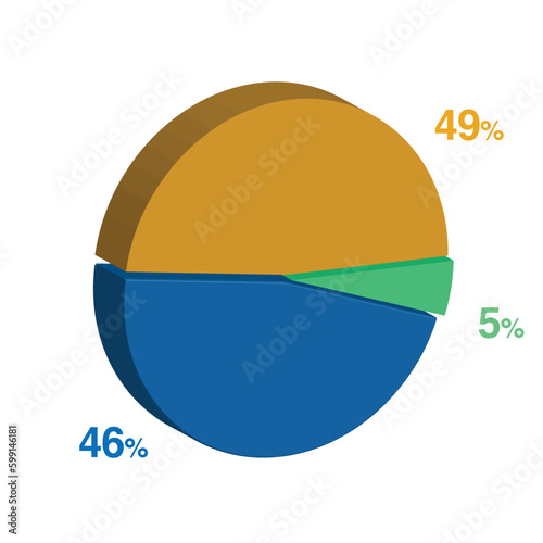Free Download 5 46 49 percent 3d Isometric 3 part pie chart diagram for business presentation. Vector infographics illustration eps. - GFXLoad