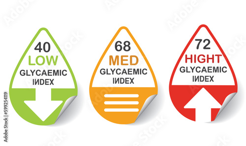 Vector set of glycaemic index icons. 