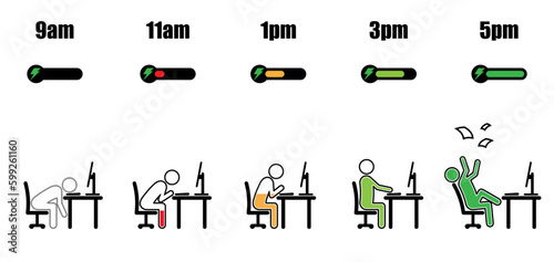 Working hours life cycle from nine am to five pm concept in stick figure style with energy level inside working on desktop computer at office desk with game energy bar on white background vector