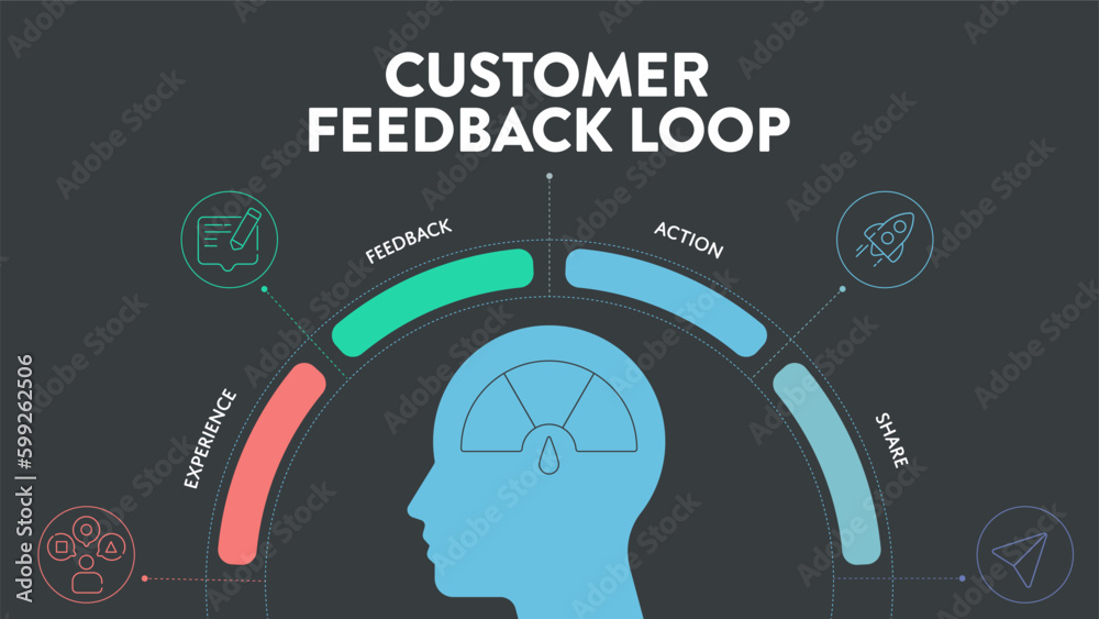 Customer feedback loops strategy infographic diagram presentation