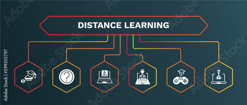 set of distance learning white filled icons. distance learning filled icons with infographic template. flat icons such as ask, video tutorials, distance teacher, game-based learning, online