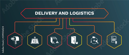 set of delivery and logistics white filled icons. delivery and logistics filled icons with infographic template. flat icons such as weight, delivery warning, to the door, supply chain, charter
