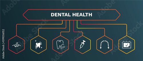 set of dental health white filled icons. dental health filled icons with infographic template. flat icons such as sealants, dental checkup, empty syringe, lingual braces, examination vector.