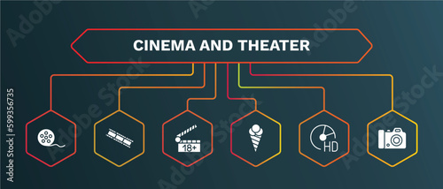 set of cinema and theater white filled icons. cinema and theater filled icons with infographic template. flat icons such as film negatives, plus 18 movie, stripped ice cream cone, hd dvd, dslr