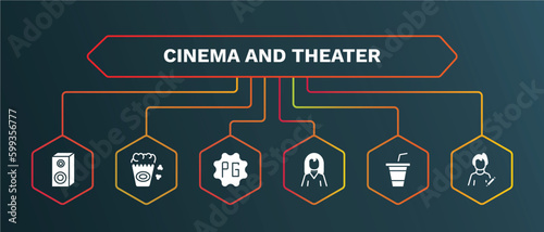 set of cinema and theater white filled icons. cinema and theater filled icons with infographic template. flat icons such as popcorn box, parental guidance, actress, papper cup with straw, author