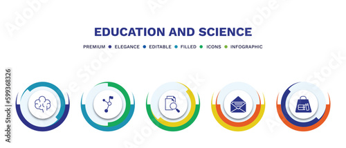 set of education and science filled icons. education and science filled icons with infographic template. flat icons such as human brain, halfway, searching files, open email, bag of books vector.
