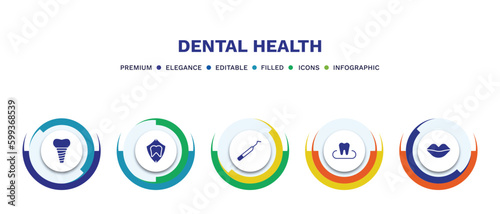 set of dental health filled icons. dental health filled icons with infographic template. flat icons such as implant, dental protection, periodontal scaler, occlusal, mouth vector.