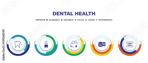 set of dental health filled icons. dental health filled icons with infographic template. flat icons such as tooth whitening, dental hook, folder, gauze, dentures vector.