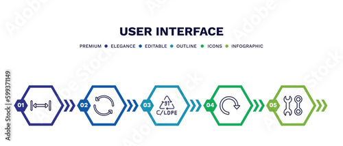 set of user interface thin line icons. user interface outline icons with infographic template. linear icons such as gap, circular arrow, 91 c/ldpe, redo arrow, mechanic tool vector.
