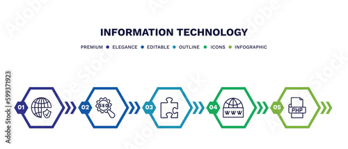 set of information technology thin line icons. information technology outline icons with infographic template. linear icons such as secured network, seo configuration, addon, web domain, php vector.