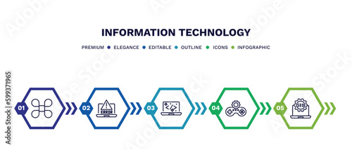 set of information technology thin line icons. information technology outline icons with infographic template. linear icons such as command, program error, clean code, game development, seo badge
