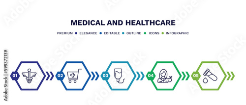 set of medical and healthcare thin line icons. medical and healthcare outline icons with infographic template. linear icons such as caduceus, phary shopping cart, perfusion, nutrionist, blood