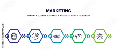 set of marketing thin line icons. marketing outline icons with infographic template. linear icons such as web package, margin, off, campaign, viral vector.