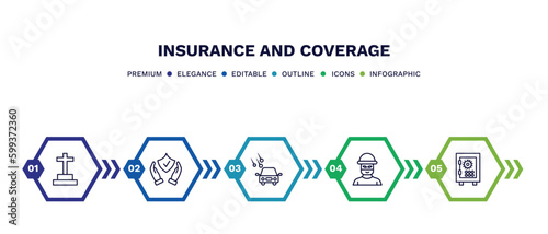 set of insurance and coverage thin line icons. insurance and coverage outline icons with infographic template. linear icons such as funeral, safety insurance, hail on the car, robbery, bank safe