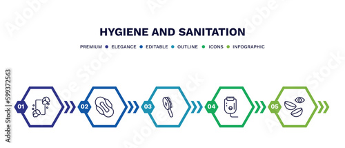 set of hygiene and sanitation thin line icons. hygiene and sanitation outline icons with infographic template. linear icons such as lather, sanitary napkin, primp, epliator, lens vector.