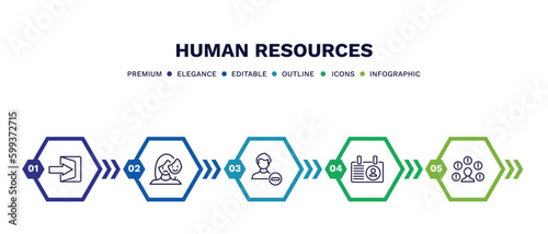 set of human resources thin line icons. human resources outline icons with infographic template. linear icons such as quit, appearance, remove user, personal profile, problems vector.