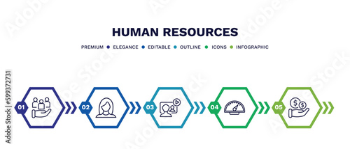 set of human resources thin line icons. human resources outline icons with infographic template. linear icons such as human resources, women, video conference, balanced scorecard, salary vector.