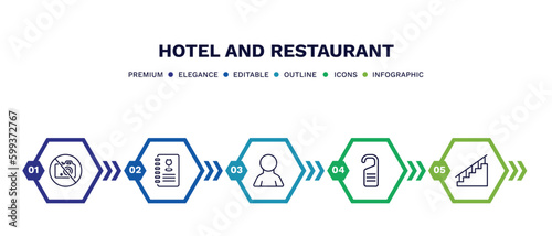 set of hotel and restaurant thin line icons. hotel and restaurant outline icons with infographic template. linear icons such as no pictures, wine menu, guest, door hanger, stairway vector.