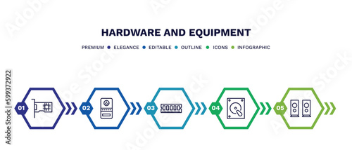 set of hardware and equipment thin line icons. hardware and equipment outline icons with infographic template. linear icons such as network interface card, computer case, random access memory,