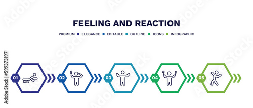 set of feeling and reaction thin line icons. feeling and reaction outline icons with infographic template. linear icons such as down human, inspired human, awesome human, hungry positive vector.