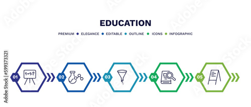 set of education thin line icons. education outline icons with infographic template. linear icons such as math class, chemical content, chemistry funnel, book and magnifier, flip chart vector.