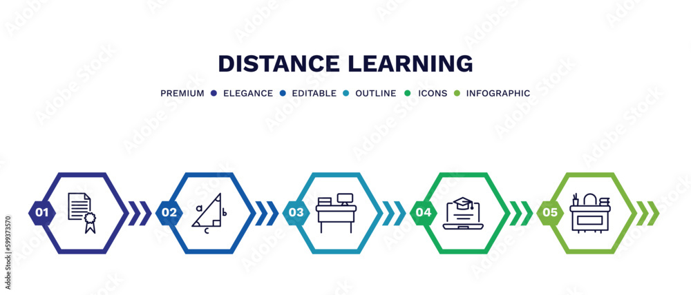 set of distance learning thin line icons. distance learning outline icons with infographic template. linear icons such as qualification, trigonometry, workspace, online course, teacher desk vector. set of distance learning thin line icons. distance learning outline icons with infographic template. linear icons such as qualification, trigonometry, workspace, online course, teacher desk vector.
