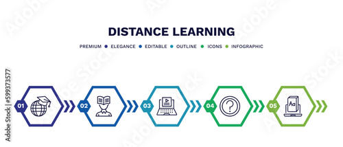 set of distance learning thin line icons. distance learning outline icons with infographic template. linear icons such as international, self-learning, video tutorials, ask, digital book vector.