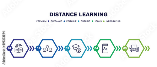 set of distance learning thin line icons. distance learning outline icons with infographic template. linear icons such as learning, sociology, business education, vocabulary, blended vector.