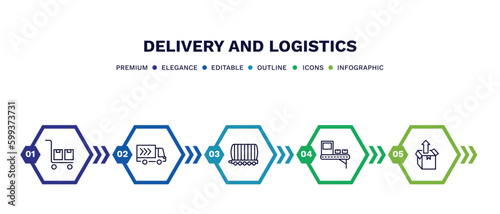 set of delivery and logistics thin line icons. delivery and logistics outline icons with infographic template. linear icons such as package on trolley, delivery truck, cargo train, x ray, unpacking
