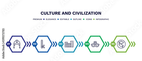 set of culture and civilization thin line icons. culture and civilization outline icons with infographic template. linear icons such as kokoshnik, native american flute, bo kaap, brazil carnival