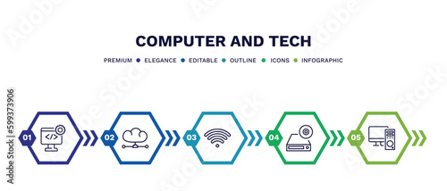 set of computer and tech thin line icons. computer and tech outline icons with infographic template. linear icons such as develope, cloud network, wi fi, dvd drive, pc with monitor vector.