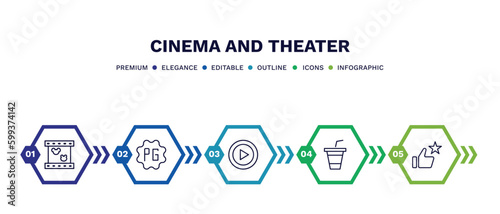 set of cinema and theater thin line icons. cinema and theater outline icons with infographic template. linear icons such as animation, parental guidance, big play button, papper cup with straw,