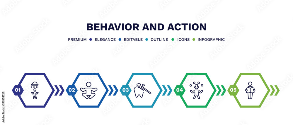 set of behavior and action thin line icons. behavior and action outline icons with infographic template. linear icons such as man showering, yoga position, brushing teeth, circus man, man reading